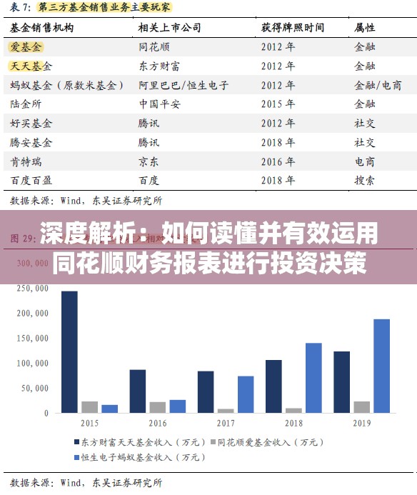 深度解析：如何读懂并有效运用同花顺财务报表进行投资决策