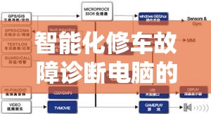 智能化修车故障诊断电脑的研发与应用现状探析