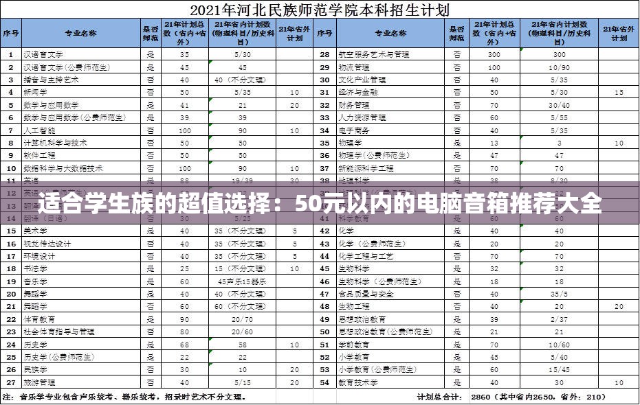 适合学生族的超值选择：50元以内的电脑音箱推荐大全