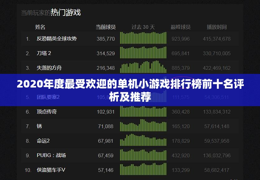 2020年度最受欢迎的单机小游戏排行榜前十名评析及推荐