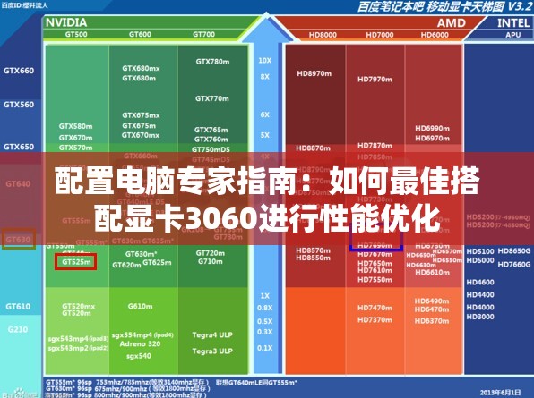 配置电脑专家指南：如何最佳搭配显卡3060进行性能优化