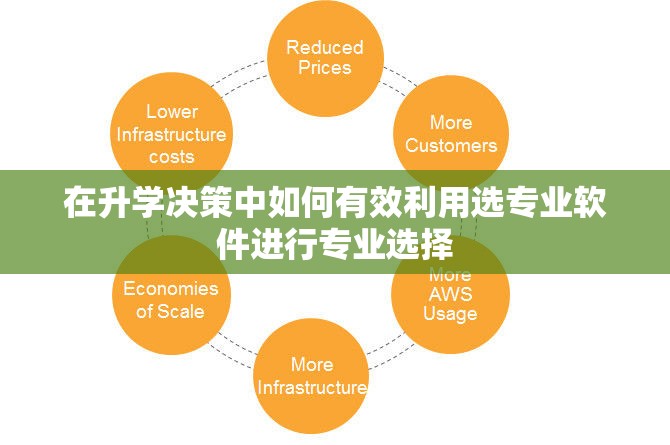 在升学决策中如何有效利用选专业软件进行专业选择