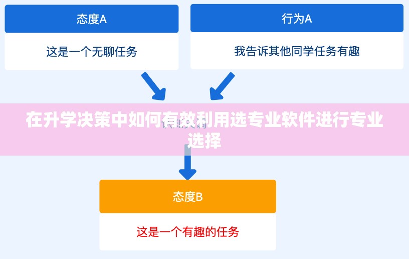 在升学决策中如何有效利用选专业软件进行专业选择