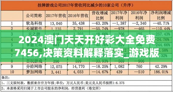 2024澳门天天开好彩大全免费7456,决策资料解释落实_游戏版APP.3.82