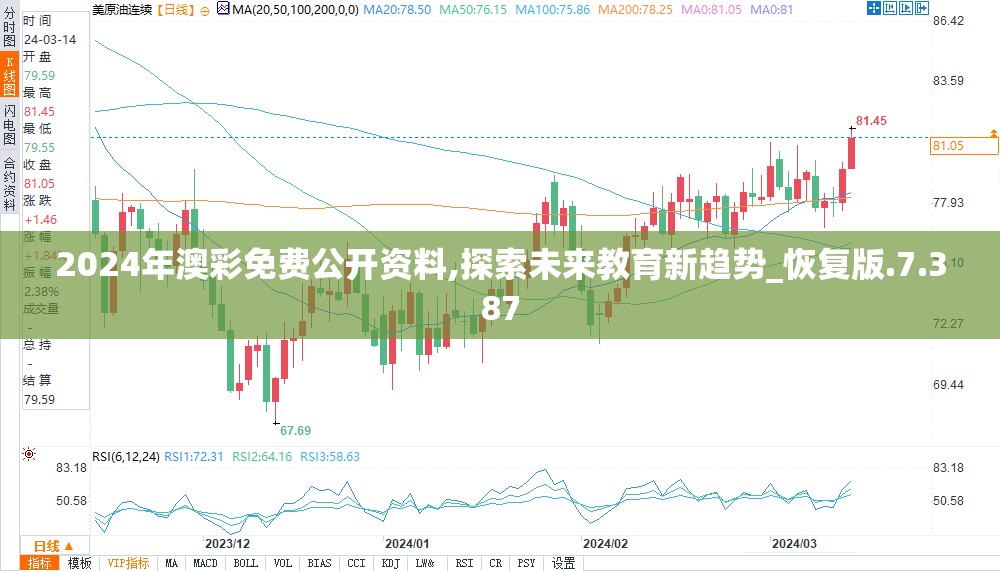 2024年新澳门免费资料,全方位解决问题的有效策略_共享型.7.643