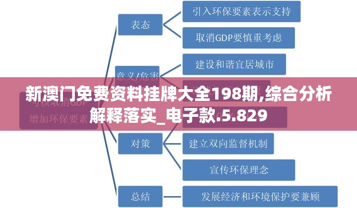 新澳门免费资料挂牌大全198期,综合分析解释落实_电子款.5.829