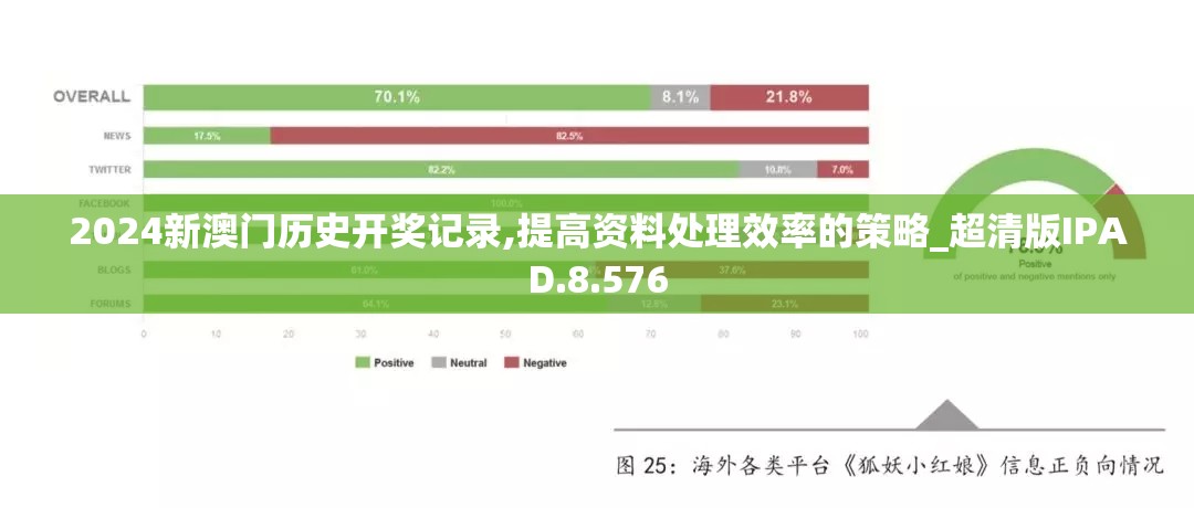 2024新澳门历史开奖记录,提高资料处理效率的策略_超清版IPAD.8.576