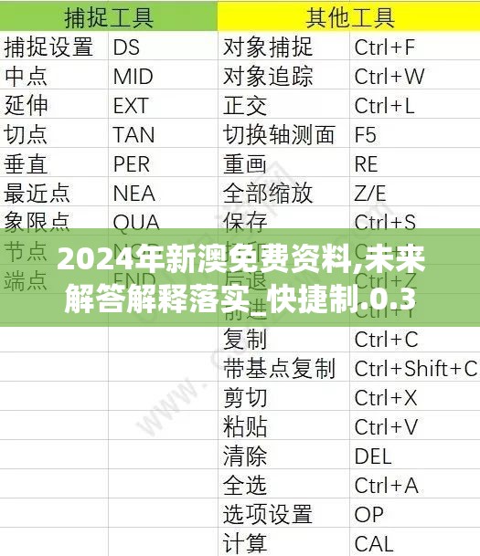 2024年新澳免费资料,未来解答解释落实_快捷制.0.3