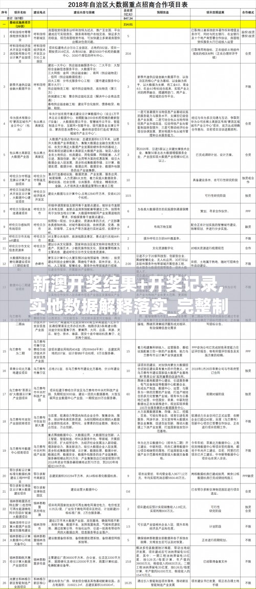 新澳开奖结果+开奖记录,实地数据解释落实_完整制.7.647