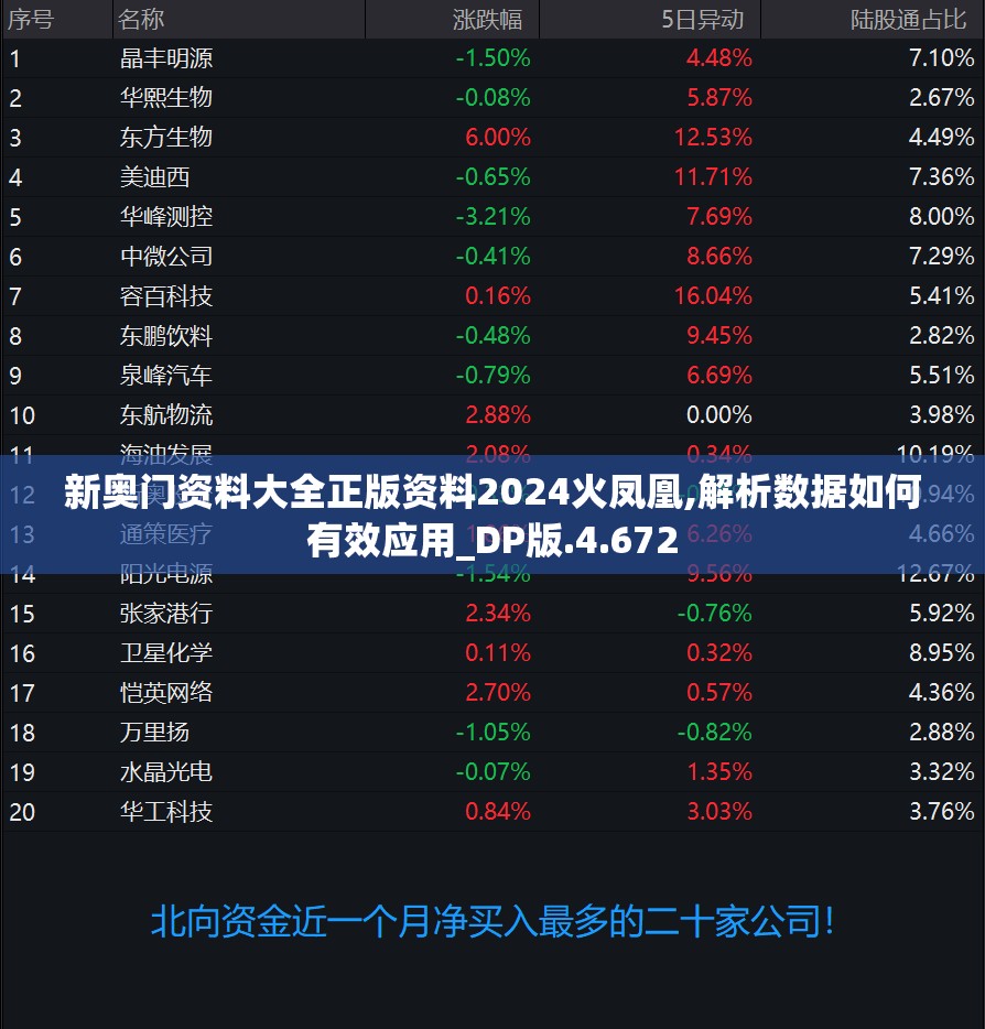 新奥门资料大全正版资料2024火凤凰,解析数据如何有效应用_DP版.4.672