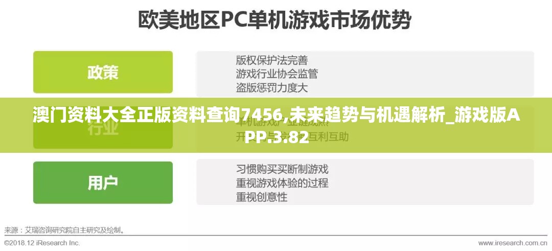 澳门资料大全正版资料查询7456,未来趋势与机遇解析_游戏版APP.3.82