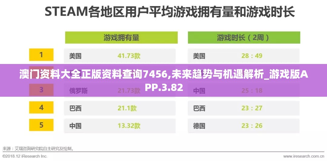 澳门资料大全正版资料查询7456,未来趋势与机遇解析_游戏版APP.3.82