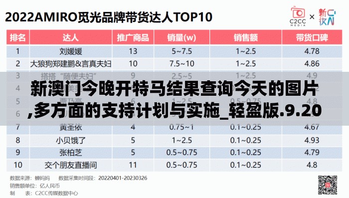 新澳门今晚开特马结果查询今天的图片,多方面的支持计划与实施_轻盈版.9.203