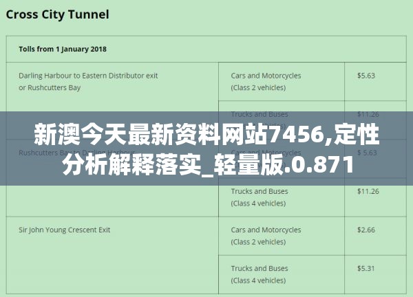 新澳今天最新资料网站7456,定性分析解释落实_轻量版.0.871