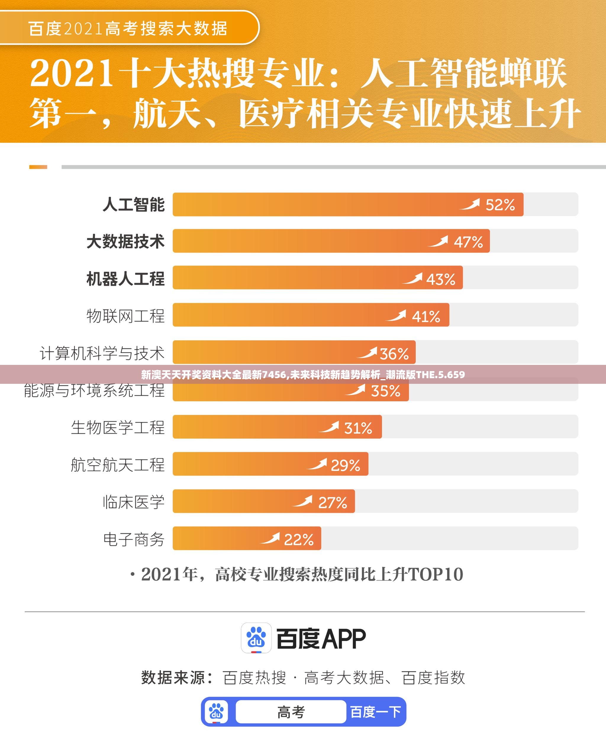 新澳天天开奖资料大全最新7456,未来科技新趋势解析_潮流版THE.5.659