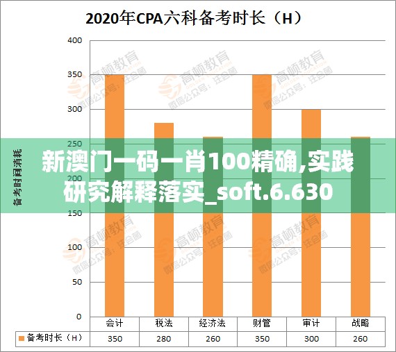 新澳门一码一肖100精确,实践研究解释落实_soft.6.630