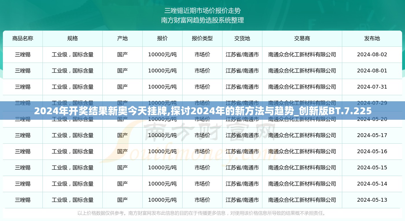 2024年开奖结果新奥今天挂牌,探讨2024年的新方法与趋势_创新版BT.7.225