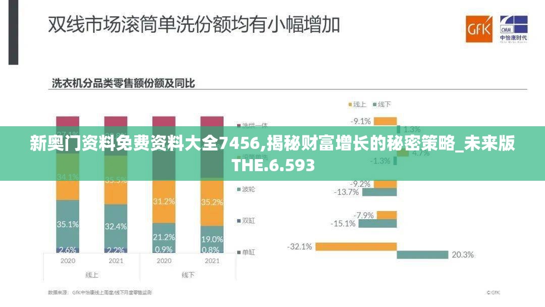 新奥门资料免费资料大全7456,揭秘财富增长的秘密策略_未来版THE.6.593