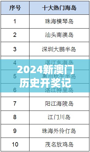 2024新澳门历史开奖记录198期,全面数据解释落实_精简版ISHOP.8.803