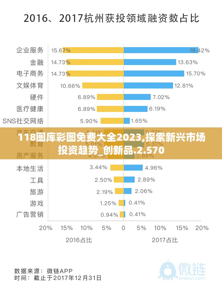 118图库彩图免费大全2023,探索新兴市场投资趋势_创新品.2.570