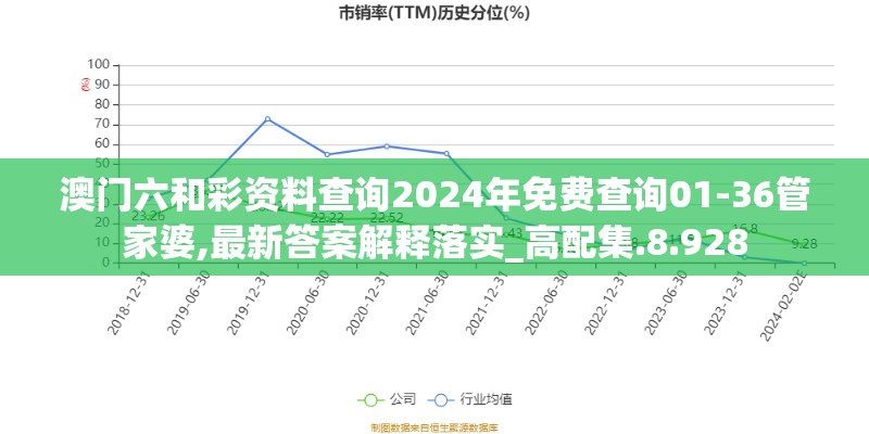 澳门六和彩资料查询2024年免费查询01-36管家婆,最新答案解释落实_高配集.8.928