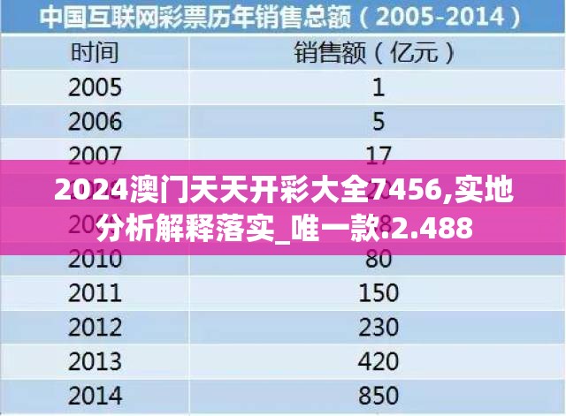 2024澳门天天开彩大全7456,实地分析解释落实_唯一款.2.488