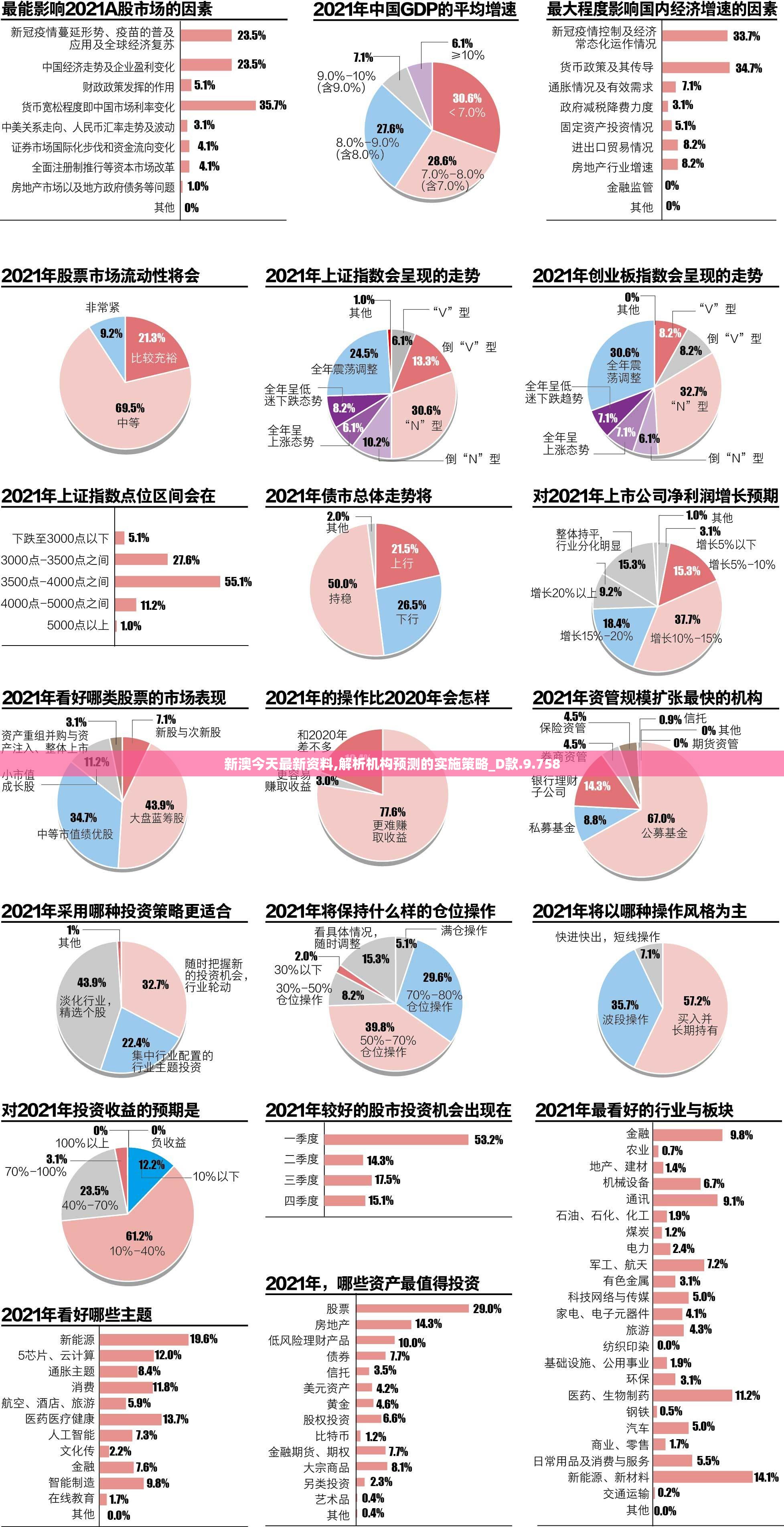 新澳今天最新资料,解析机构预测的实施策略_D款.9.758