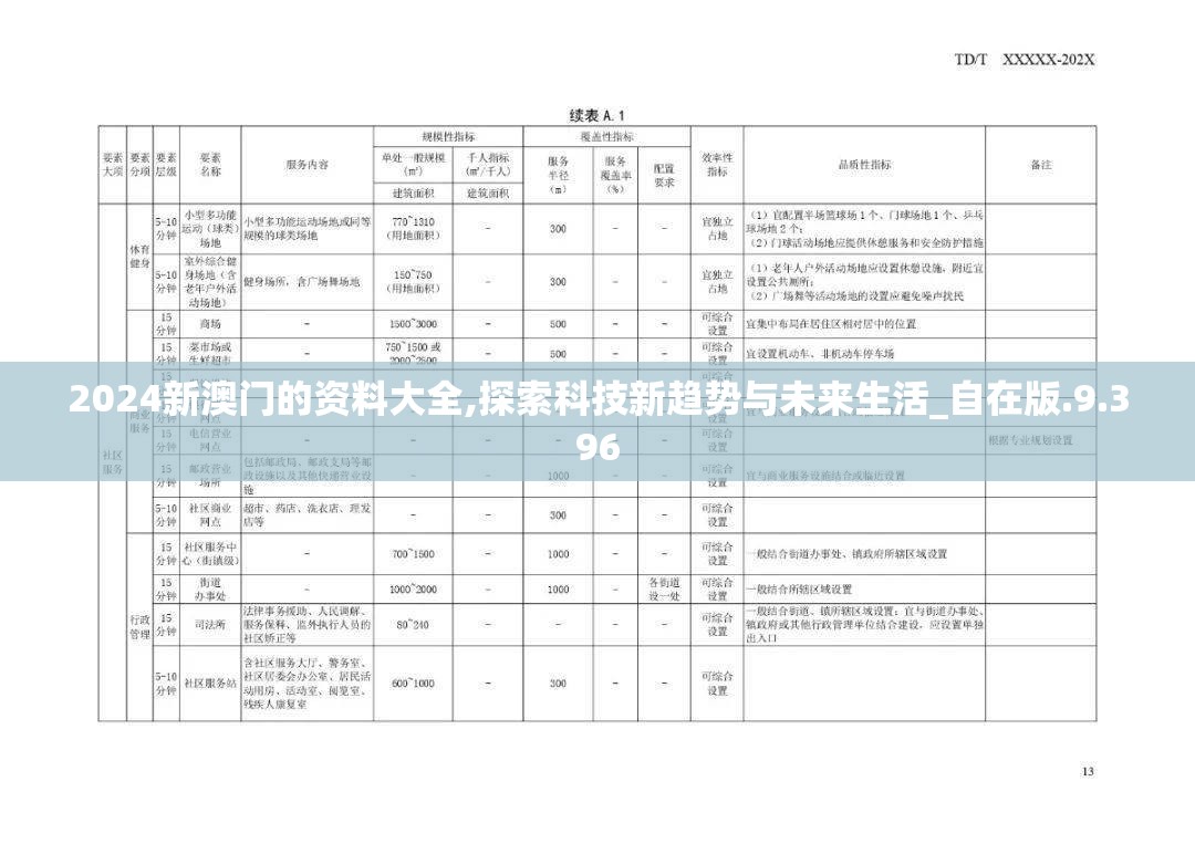 2024新澳门的资料大全,探索科技新趋势与未来生活_自在版.9.396