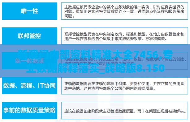 新澳门内部资料精准大全7456,专业数据解释落实_战略版8.150