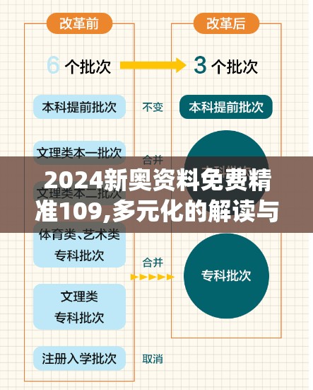 2024新奥资料免费精准109,多元化的解读与应用策略_WP5.50