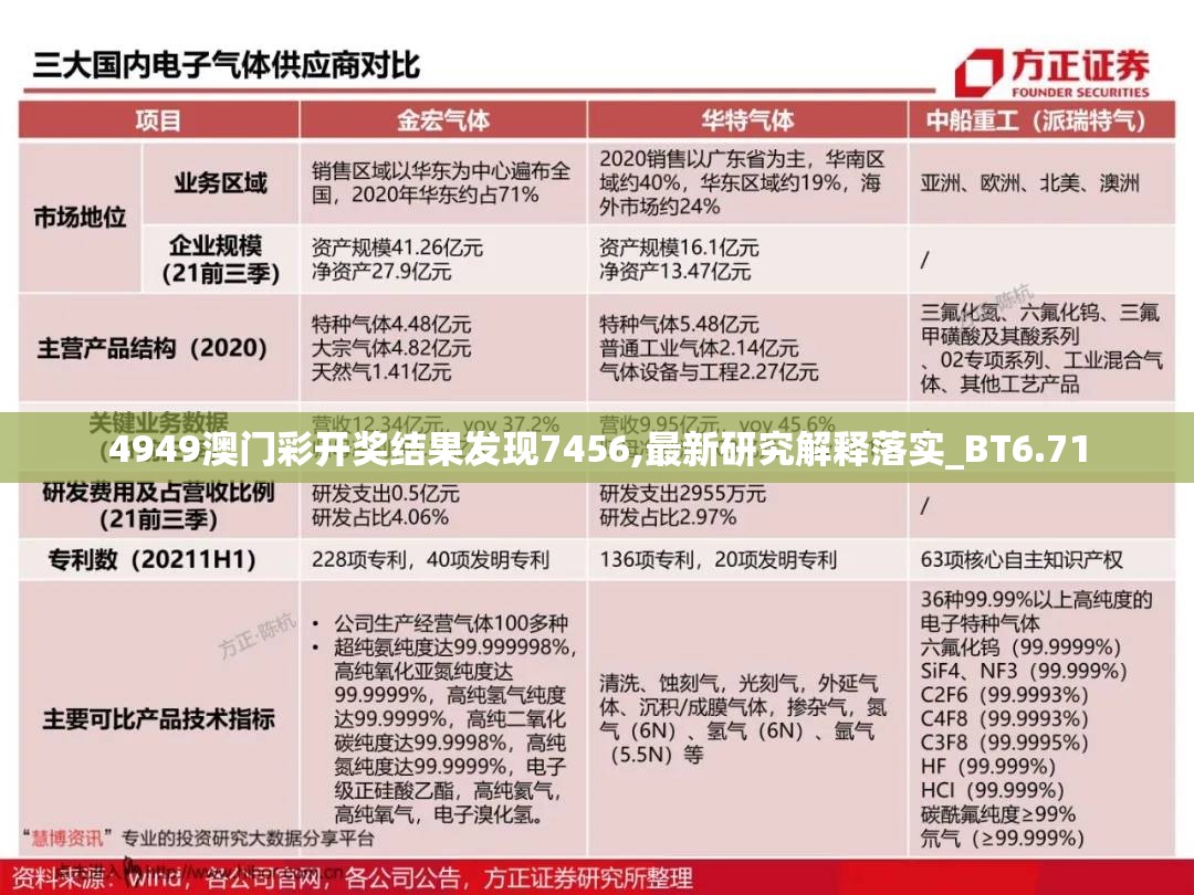 4949澳门彩开奖结果发现7456,最新研究解释落实_BT6.71