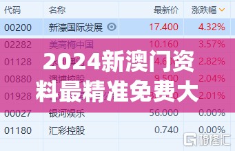 2024新澳门资料最精准免费大全7456,科技成语分析落实_适应版.2.353