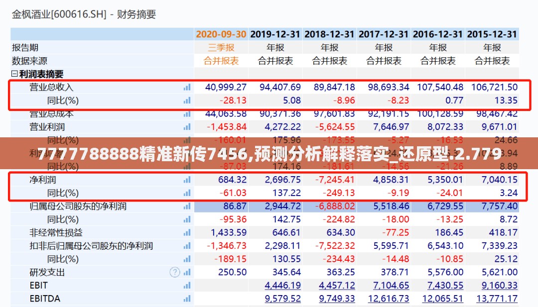 7777788888精准新传7456,预测分析解释落实_还原型.2.779