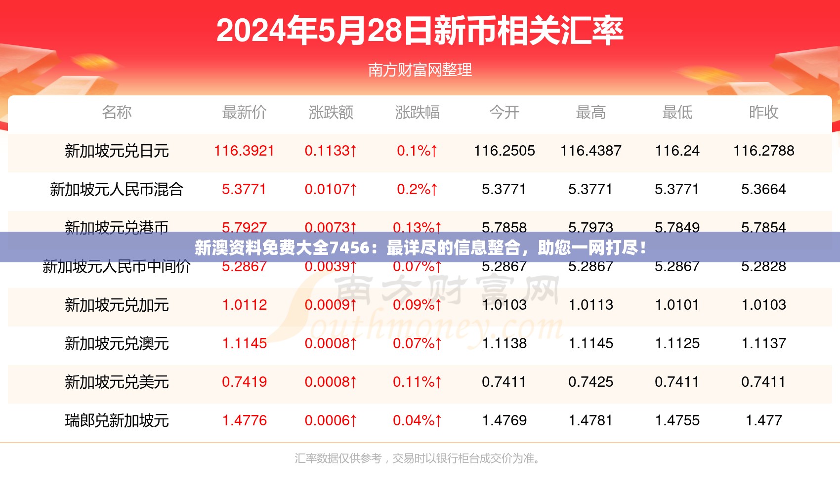 新澳资料免费大全7456：最详尽的信息整合，助您一网打尽！