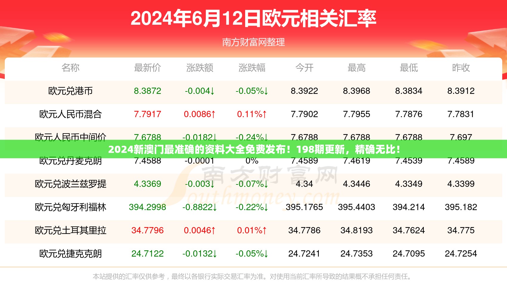 2024新澳门最准确的资料大全免费发布！198期更新，精确无比！