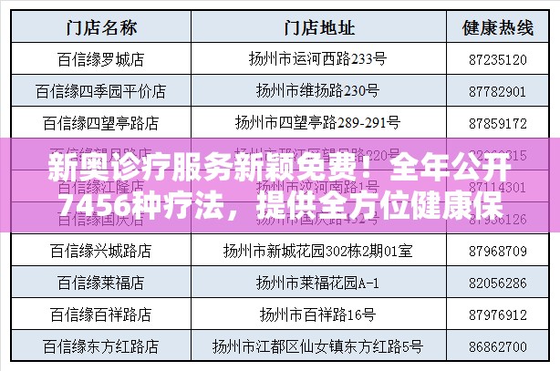 新奥诊疗服务新颖免费！全年公开7456种疗法，提供全方位健康保障